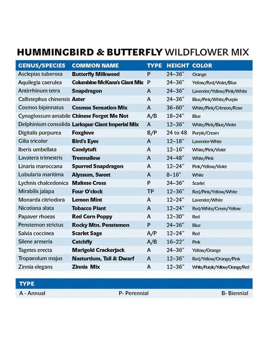 Mountain View Wildflower Seeds (Aromatic, Shady, Northeast and Hummingbird & Butterfly) - In Store Pickup Only