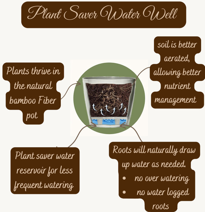 7" Black Round Self-Watering Bamboo Pot